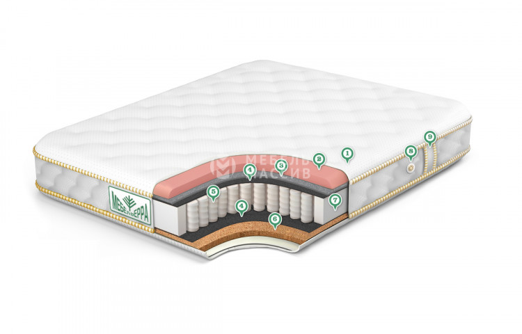 Матрас Элит-мемори-2